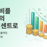 광고비를 매출의 10% 수준으로 줄이는 키워드 정리법