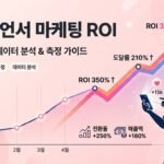 인플루언서 마케팅을 처음 시도할 때 비용 대비 효과