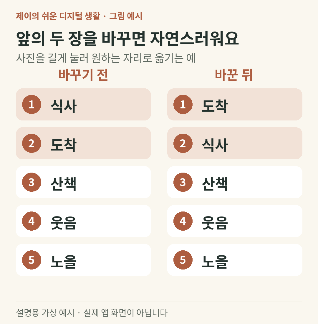설명용 가상 예시: 식사와 도착 사진의 위치를 바꾸어 시간순으로 만드는 전후 예시