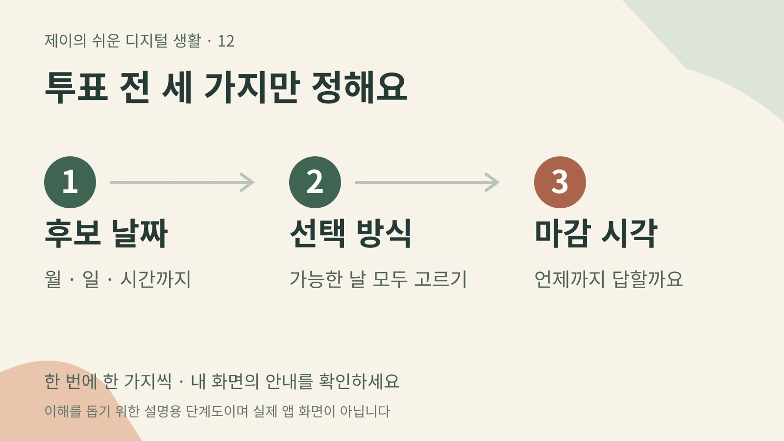 투표 전 세 가지만 정해요 — 후보 날짜 월 · 일 · 시간까지 → 선택 방식 가능한 날 모두 고르기 → 마감 시각 언제까지 답할까요