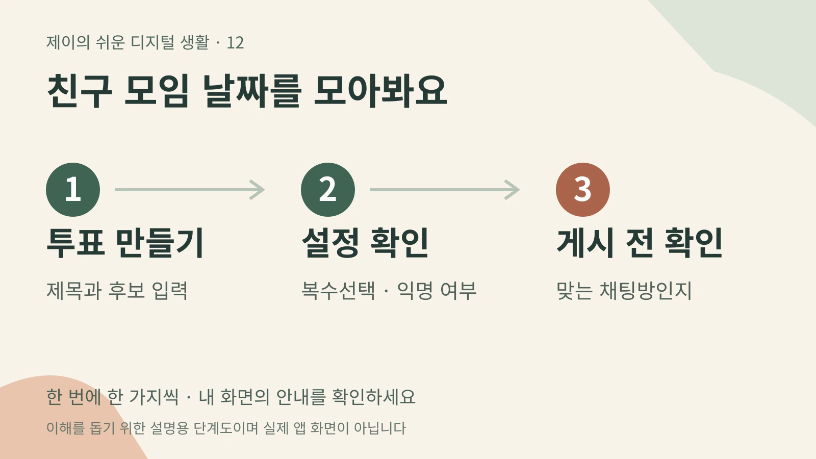 친구 모임 날짜를 모아봐요 — 투표 만들기 제목과 후보 입력 → 설정 확인 복수선택 · 익명 여부 → 게시 전 확인 맞는 채팅방인지