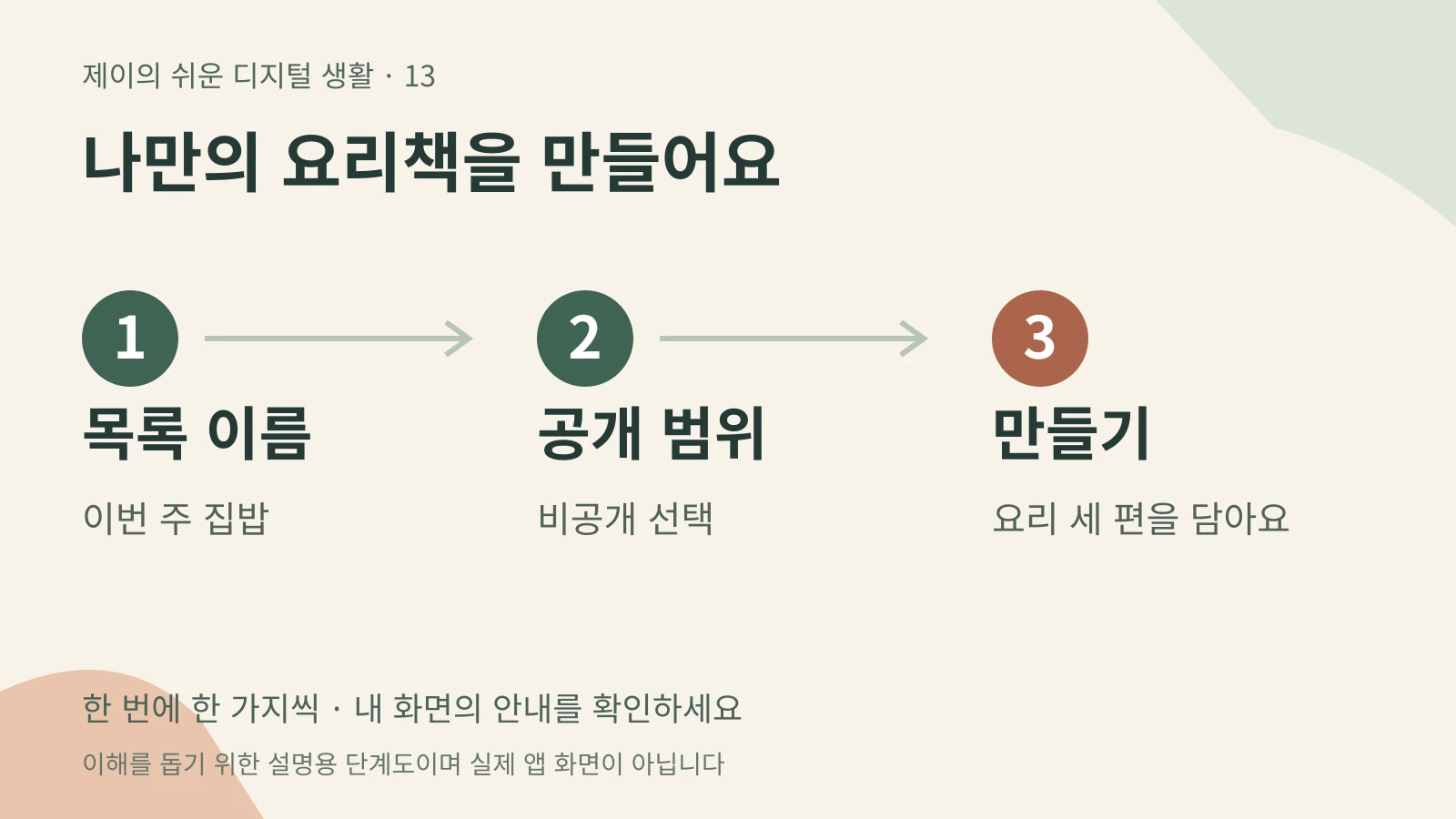 나만의 요리책을 만들어요 — 목록 이름 이번 주 집밥 → 공개 범위 비공개 선택 → 만들기 요리 세 편을 담아요