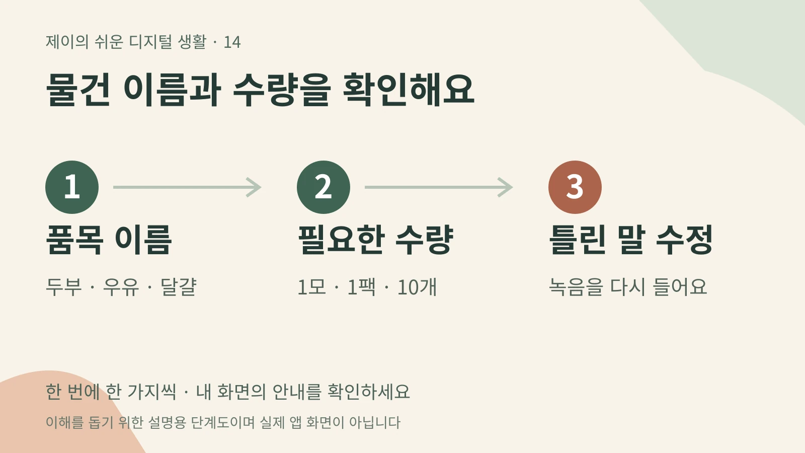 물건 이름과 수량을 확인해요 — 품목 이름 두부 · 우유 · 달걀 → 필요한 수량 1모 · 1팩 · 10개 → 틀린 말 수정 녹음을 다시 들어요