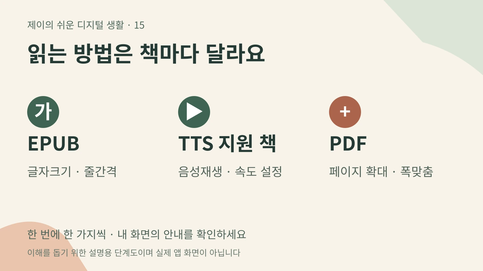 읽는 방법은 책마다 달라요 — EPUB 글자크기 · 줄간격 → TTS 지원 책 음성재생 · 속도 설정 → PDF 페이지 확대 · 폭맞춤