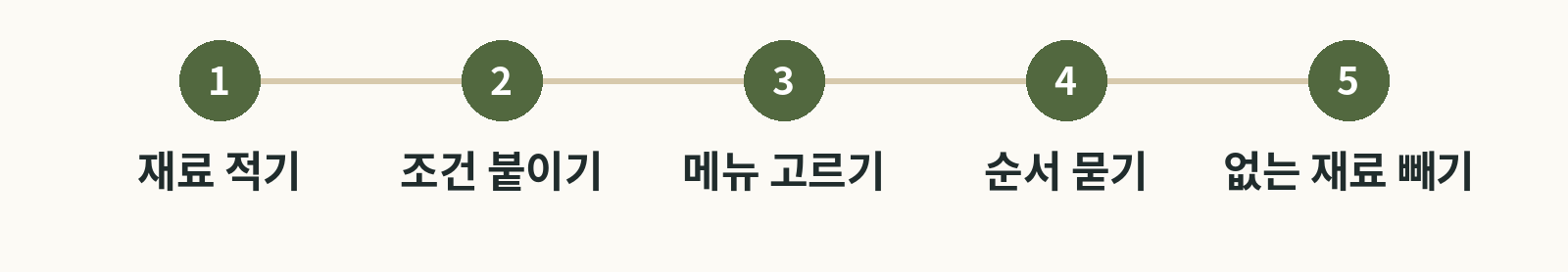 AI 저녁 메뉴 5단계 설명용 순서도